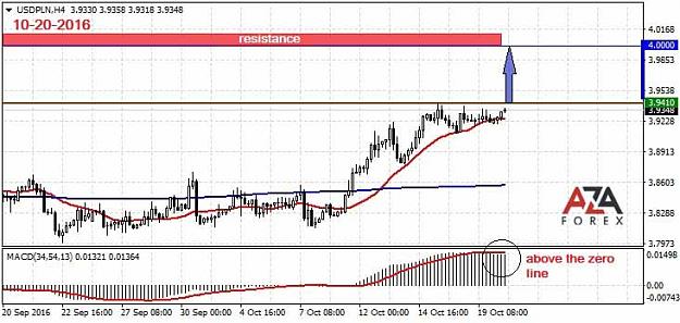 Click to Enlarge

Name: USDPLN-10-20-16-azaforex-forex-broker.jpg
Size: 57 KB