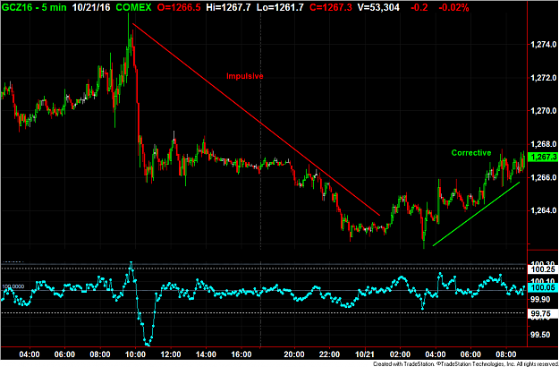 Click to Enlarge

Name: Gold ImpulCorrect.png
Size: 72 KB