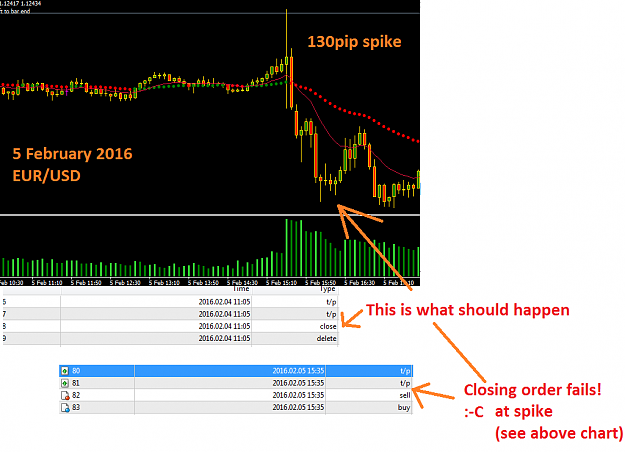 Click to Enlarge

Name: error_eurusd.png
Size: 37 KB