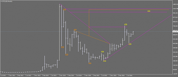 Click to Enlarge

Name: BTCUSDMonthly.png
Size: 23 KB