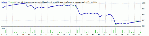 Click to Enlarge

Name: StrategyTester TKC System EA EU M30.gif
Size: 8 KB