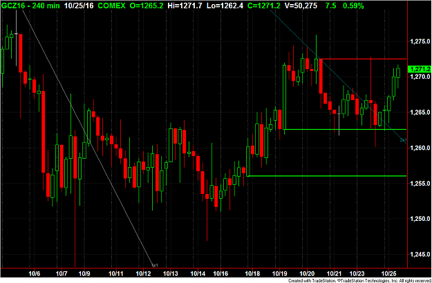 Click to Enlarge

Name: Gold SupRes.png
Size: 71 KB