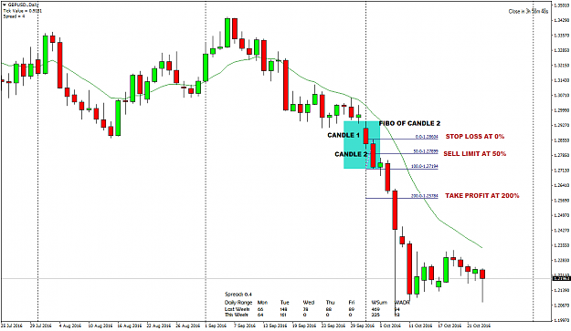 Click to Enlarge

Name: GBPUSD.Daily.png
Size: 45 KB