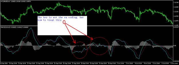 Click to Enlarge

Name: EURUSDH1.png
Size: 41 KB