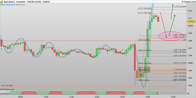 Click to Enlarge

Name: XAUUSD 161028 5M [1].png
Size: 67 KB