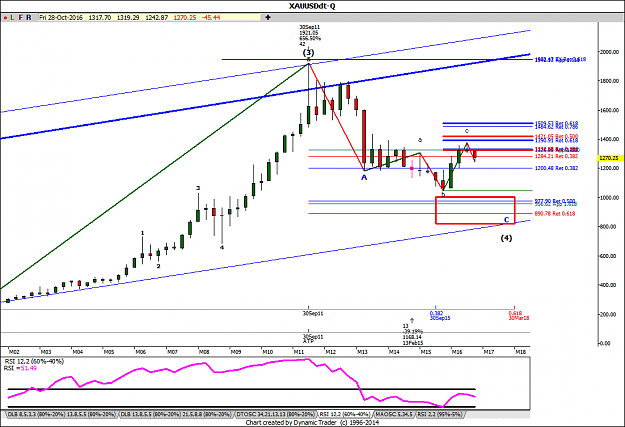 Click to Enlarge

Name: Gold Quarterly.png
Size: 42 KB