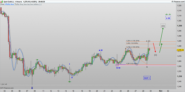 Click to Enlarge

Name: XAUUSD 161028 4H [3].png
Size: 67 KB