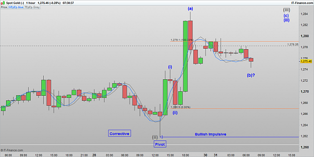 Click to Enlarge

Name: XAUUSD 161031 1H [2].png
Size: 41 KB