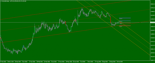 Click to Enlarge

Name: XAUUSDDaily.png
Size: 33 KB