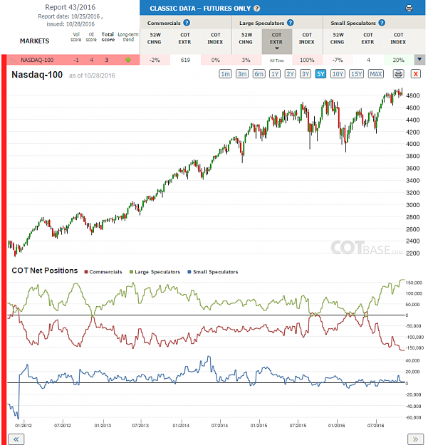 Click to Enlarge

Name: Report43_Nasdaq-100.png
Size: 118 KB
