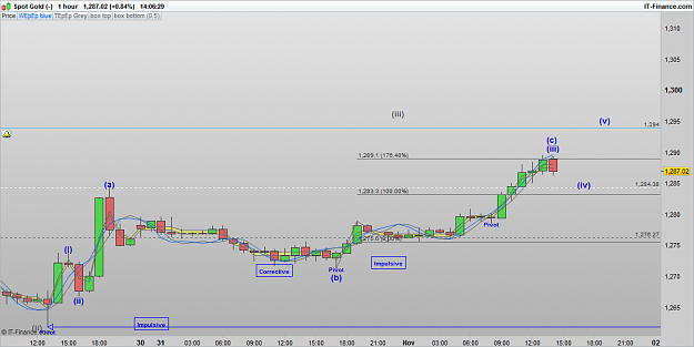 Click to Enlarge

Name: XAUUSD 161101 1H [1].png
Size: 46 KB