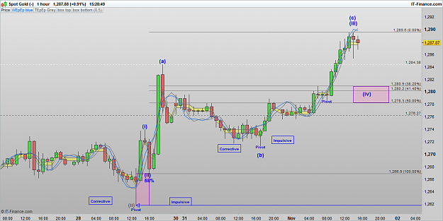 Click to Enlarge

Name: XAUUSD 161101 1H [2].png
Size: 60 KB
