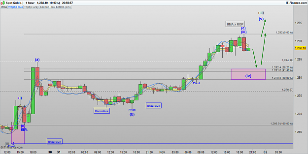 Click to Enlarge

Name: XAUUSD 161101 1H [3].png
Size: 54 KB