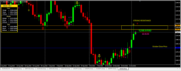 Click to Enlarge

Name: GOLD_3_Nov_2016_Outlook.png
Size: 39 KB