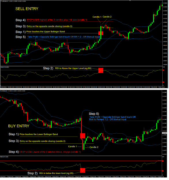 Click to Enlarge

Name: Buy and Sell Entries.png
Size: 178 KB