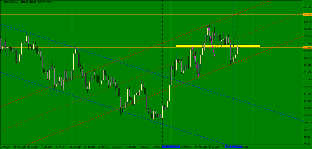Click to Enlarge

Name: XAUUSDWeekly.png
Size: 55 KB