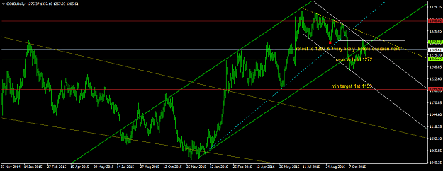 Click to Enlarge

Name: GOLDDaily.png
Size: 46 KB