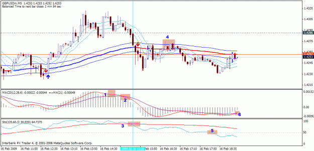 Click to Enlarge

Name: gbpusd 5min 16 feb 3.gif
Size: 22 KB