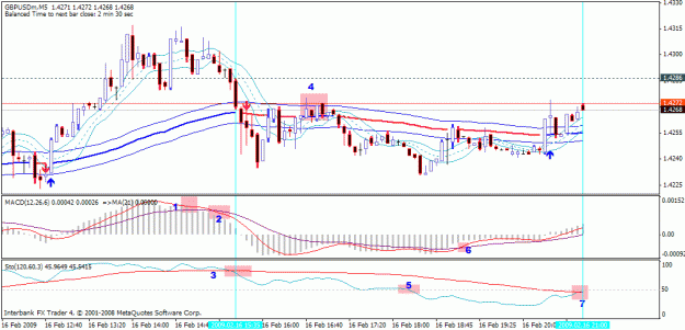 Click to Enlarge

Name: gbpusd 5min 16 feb 4.gif
Size: 24 KB