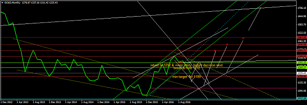 Click to Enlarge

Name: GOLDMonthly.png
Size: 42 KB