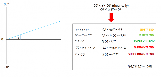 Click to Enlarge

Name: trend conversion.png
Size: 66 KB