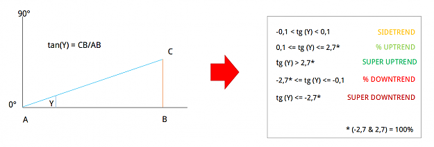 Click to Enlarge

Name: trend conversion_2.png
Size: 52 KB