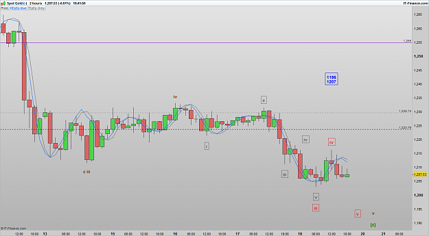 Click to Enlarge

Name: XAUUSD 161118 2H [1].png
Size: 54 KB