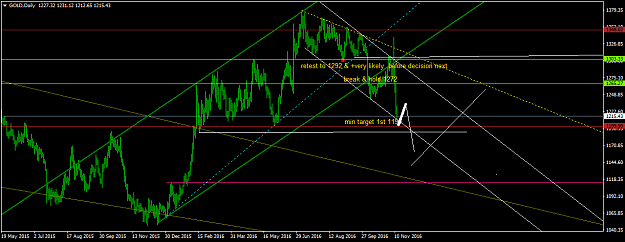 Click to Enlarge

Name: GOLDDaily.png
Size: 48 KB