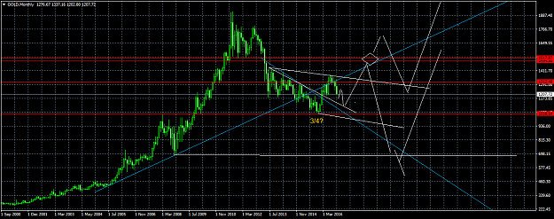 Click to Enlarge

Name: GOLDMonthly.png
Size: 48 KB