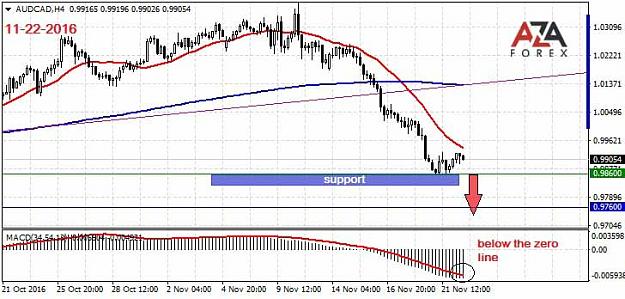 Click to Enlarge

Name: AUDCAD-11-22-16-azaforex-forex-broker.jpg
Size: 61 KB