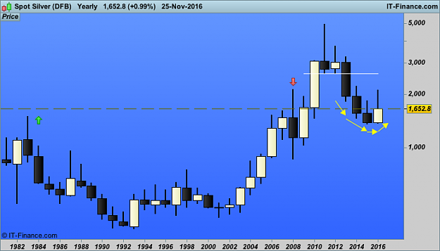 Click to Enlarge

Name: Spot Silver (DFB).png
Size: 16 KB