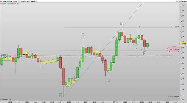 Click to Enlarge

Name: XAUUSD 161128 1H [3].png
Size: 55 KB