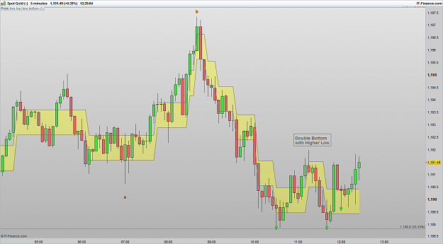 Click to Enlarge

Name: XAUUSD 161128 5M [2].png
Size: 44 KB
