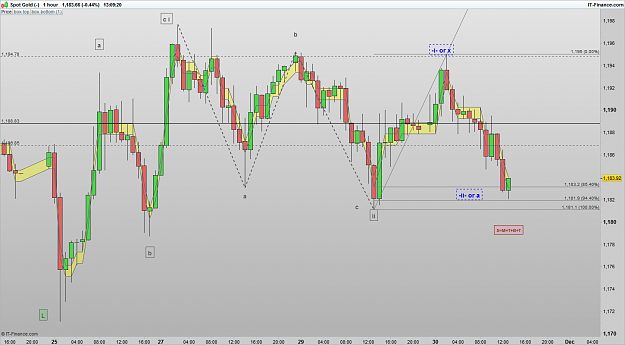 Click to Enlarge

Name: XAUUSD 161130 1H [1].png
Size: 76 KB
