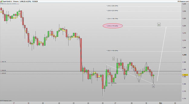 Click to Enlarge

Name: XAUUSD 161130 3H [1].png
Size: 68 KB