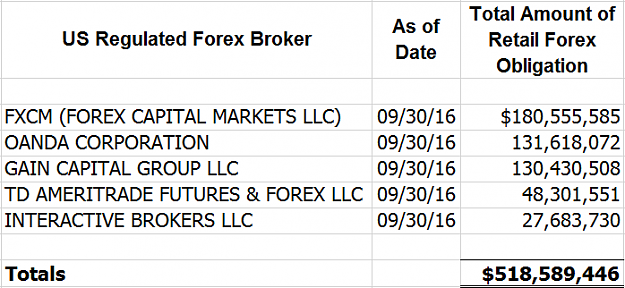 Click to Enlarge

Name: cftc capital figures 2016-09-30 2016 November 30.png
Size: 24 KB