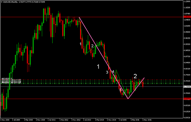 Click to Enlarge

Name: audusd-mn1-30.png
Size: 39 KB