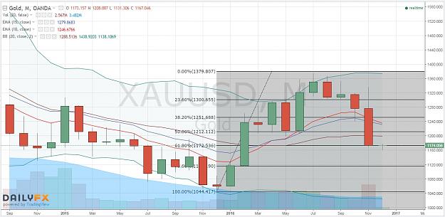 Click to Enlarge

Name: Gold Monthly.jpg
Size: 175 KB