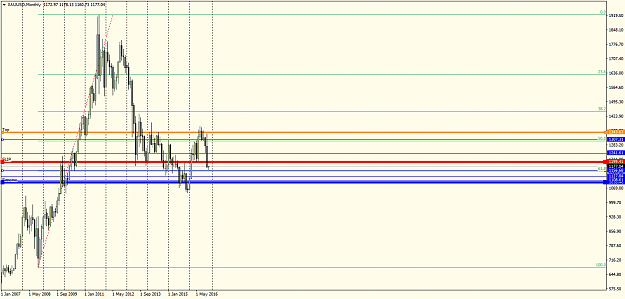 Click to Enlarge

Name: XAUUSDMonthly.png
Size: 33 KB