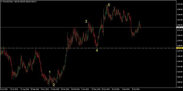 Click to Enlarge

Name: gold_daily.jpg
Size: 55 KB