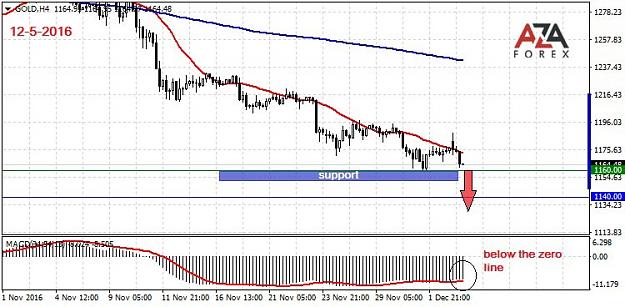 Click to Enlarge

Name: GOLD-12-5-16-azaforex-forex-broker.jpg
Size: 84 KB
