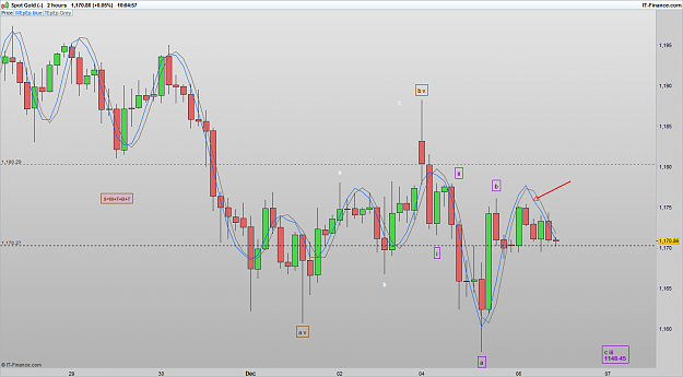 Click to Enlarge

Name: XAUUSD 161206 2H [1].png
Size: 71 KB