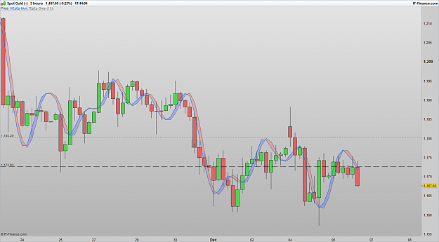 Click to Enlarge

Name: XAUUSD 161206 3H [1].png
Size: 66 KB