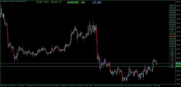 Click to Enlarge

Name: XAGUSDH4.png
Size: 38 KB