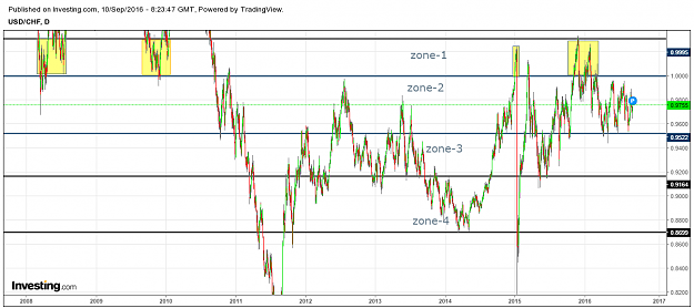 Click to Enlarge

Name: usdchf zone-1.png
Size: 45 KB