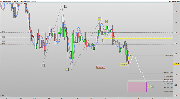 Click to Enlarge

Name: 161209 XAUUSD 2H [1].png
Size: 90 KB