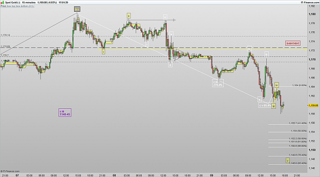 Click to Enlarge

Name: 161209 XAUUSD 15 [1].png
Size: 65 KB