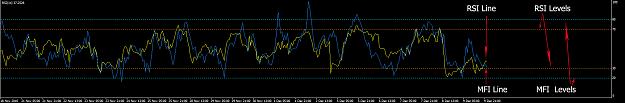 Click to Enlarge

Name: rsi_mfi.jpg
Size: 409 KB