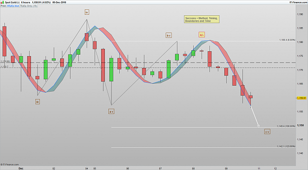 Click to Enlarge

Name: 161211 XAUUSD 6H [1].png
Size: 63 KB