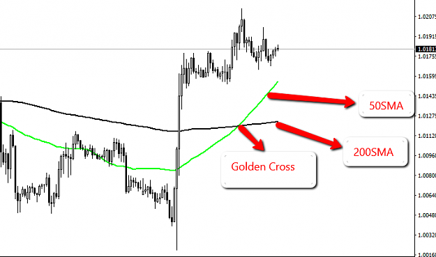 Click to Enlarge

Name: uadchf_golden_cross.png
Size: 27 KB